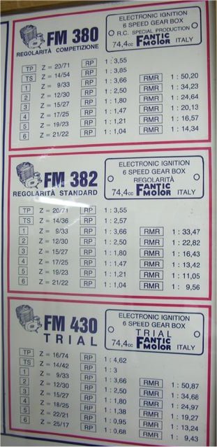 Fantic Motor Fondello marmitta Section 95/96/97 